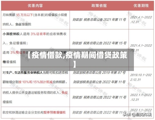 【疫情借款,疫情期间借贷政策】