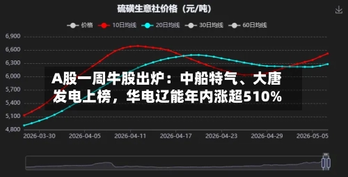 A股一周牛股出炉：中船特气	、大唐发电上榜，华电辽能年内涨超510%-第2张图片