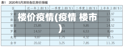 楼价疫情(疫情 楼市)-第3张图片
