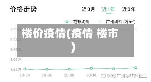 楼价疫情(疫情 楼市)