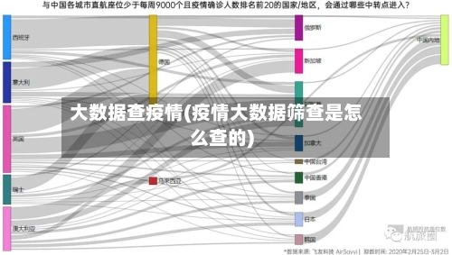 大数据查疫情(疫情大数据筛查是怎么查的)