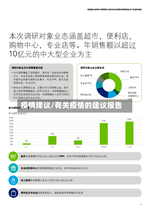疫情建议/有关疫情的建议报告-第3张图片