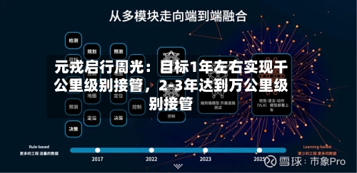 元戎启行周光：目标1年左右实现千公里级别接管，2-3年达到万公里级别接管-第3张图片